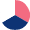 Amelia E. Chardonnay Blue/Pink