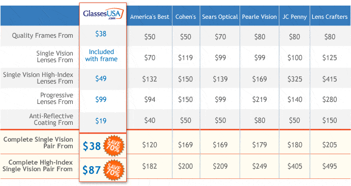 petite designer sunglasses