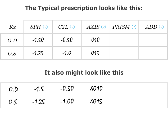 Eye Society Inc How To Read Your Eyeglasses Prescription