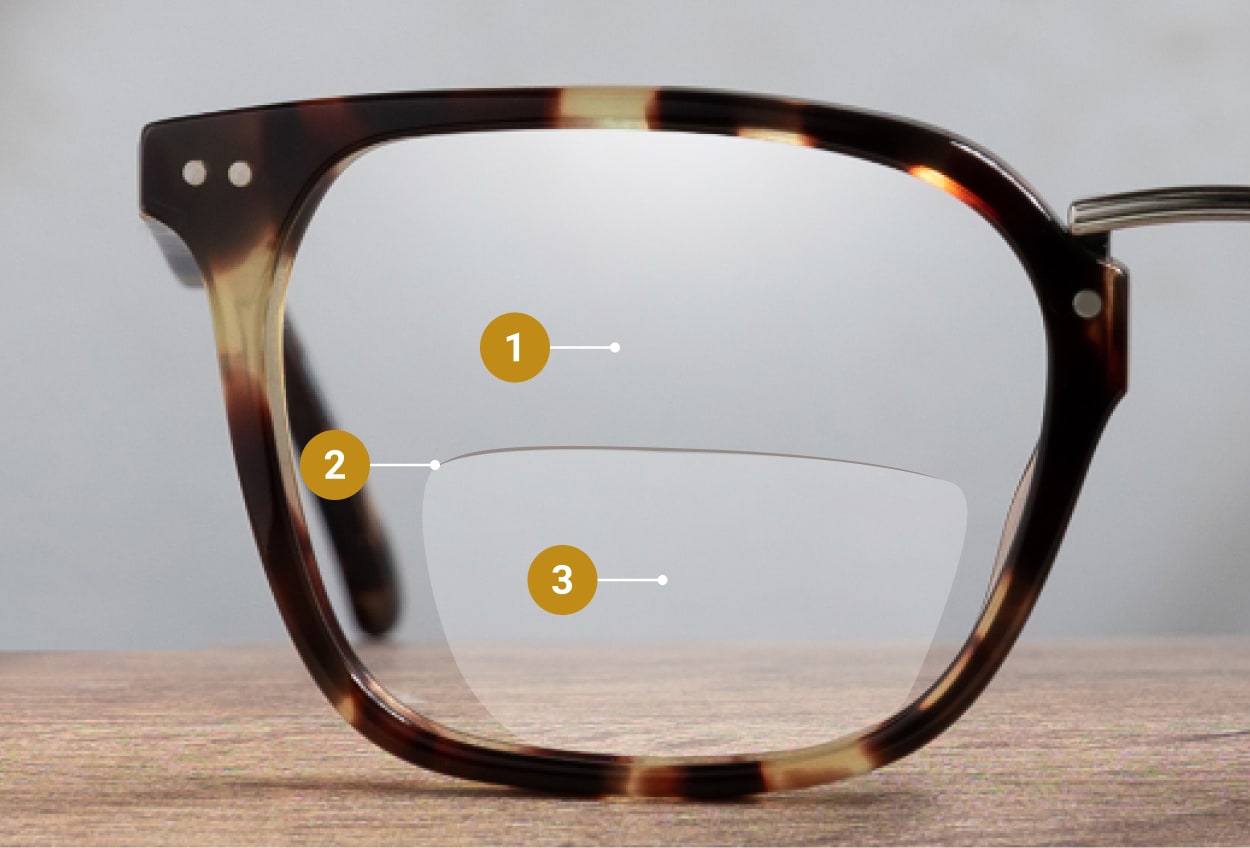 how do bifocals work?