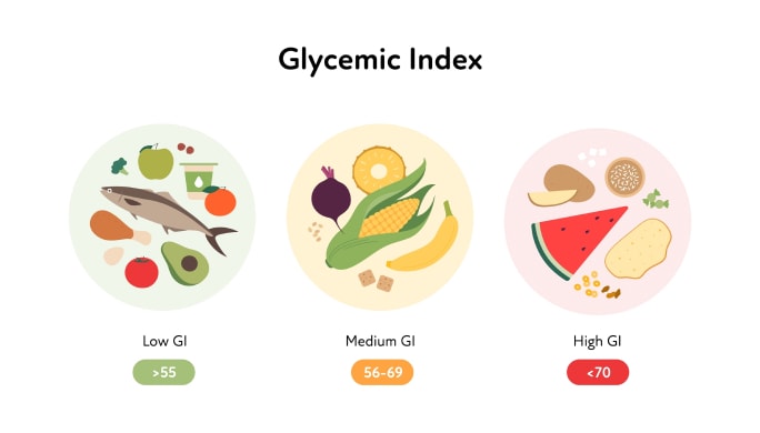 diabetic retinopathy diet